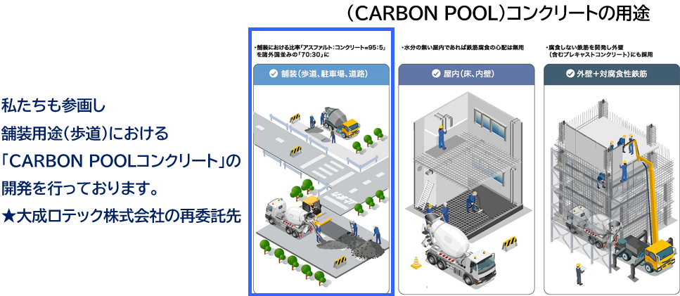 CARBONPOOLコンクリートの用途