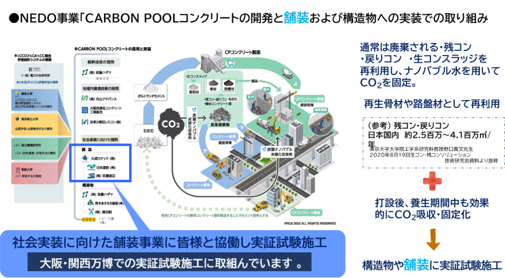 NEDO事業「CARBON POOLコンクリートの開発と舗装および構造物への実装での取り組み